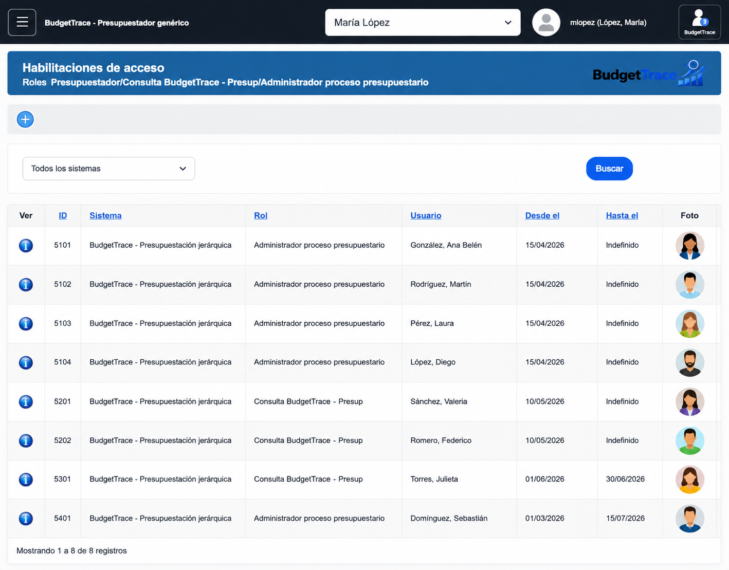 Gestión de habilitaciones y permisos de BudgetTrace sobre Genesys