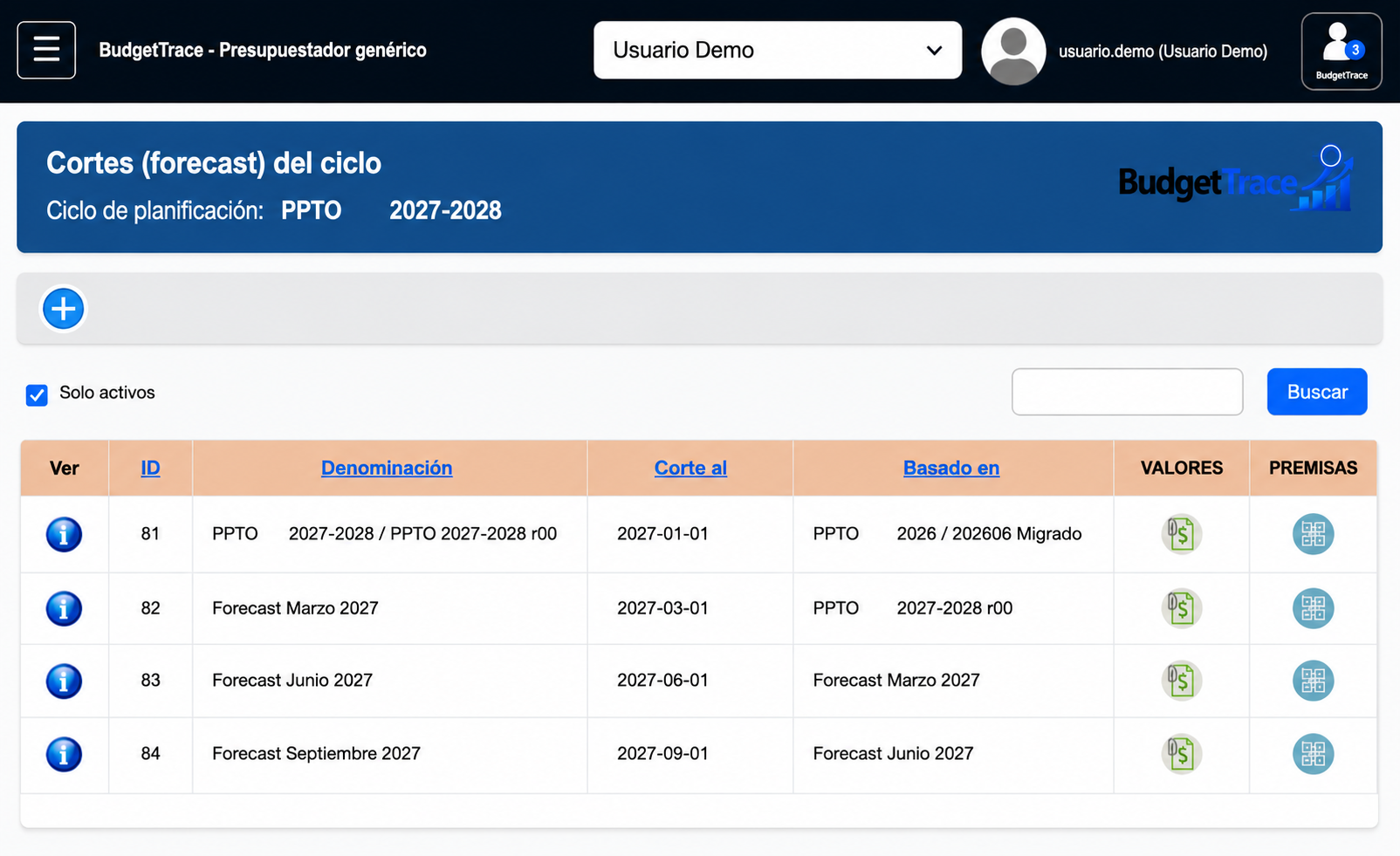 Pantalla real de BudgetTrace con cortes y forecasts sucesivos de un ciclo presupuestario demo